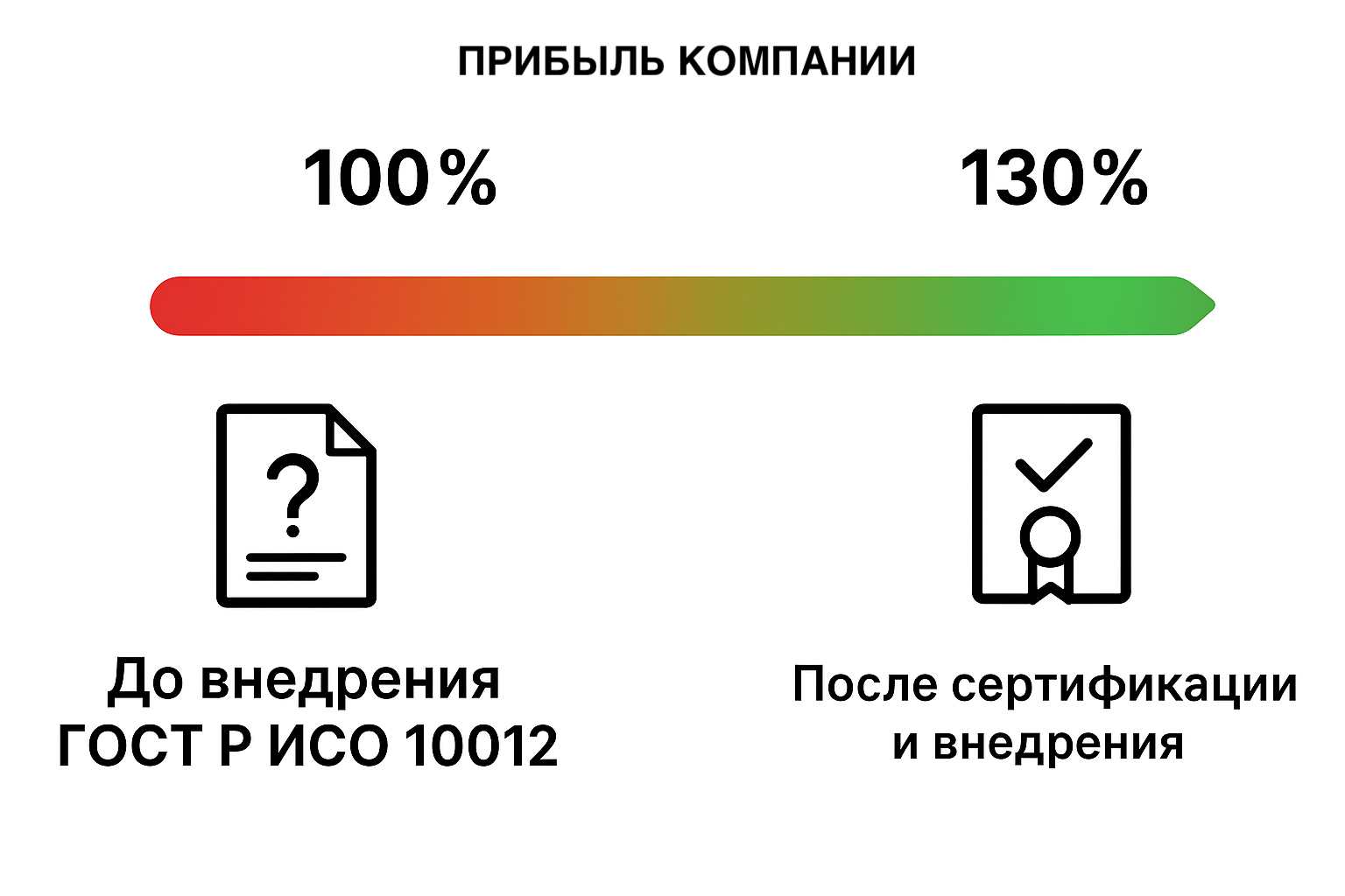 Результаты внедрения системы менеджмента измерений на предприятии